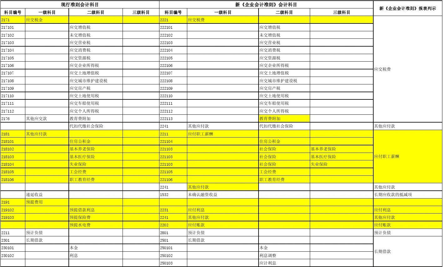 张家口市财政会计中心官网_会计评价资格中心官网_2023财政部会计资格评价中心