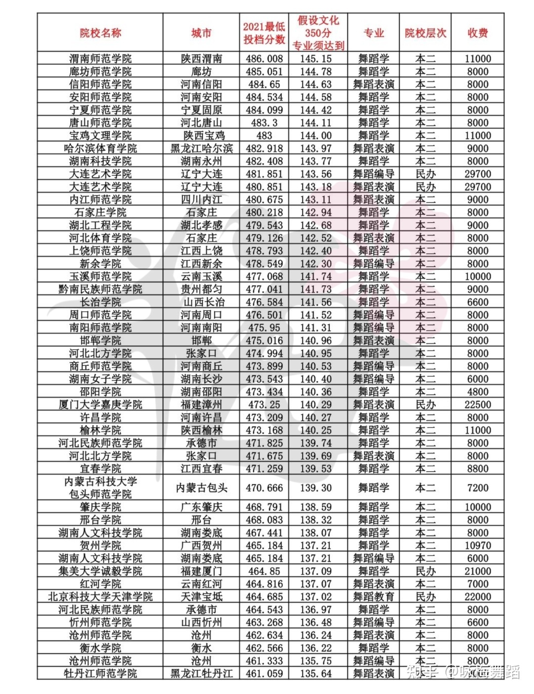 南京二外国语学校地址_初五启市录国语_南京市外国语学校