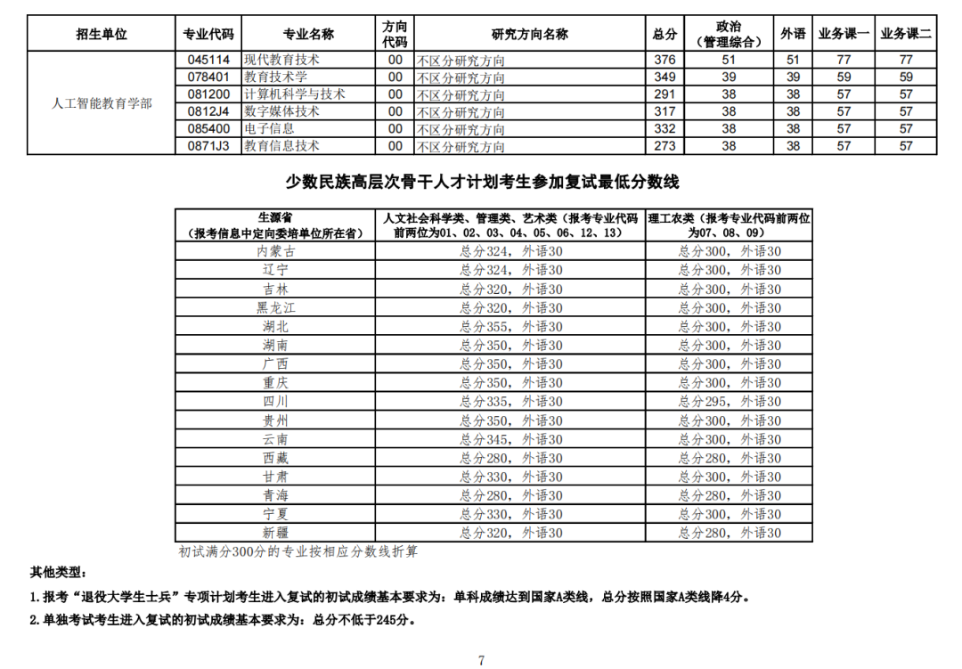 上海理工研究生好考吗_2023上海理工大学研究生招生网_上海财经大学2014自主招生名单