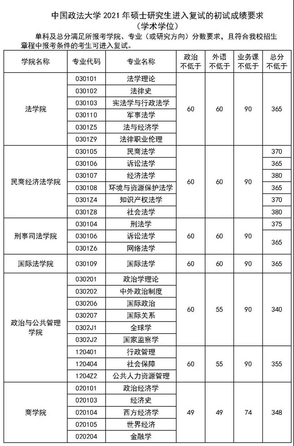 2023上海理工大学研究生招生网_上海财经大学2014自主招生名单_上海理工研究生好考吗