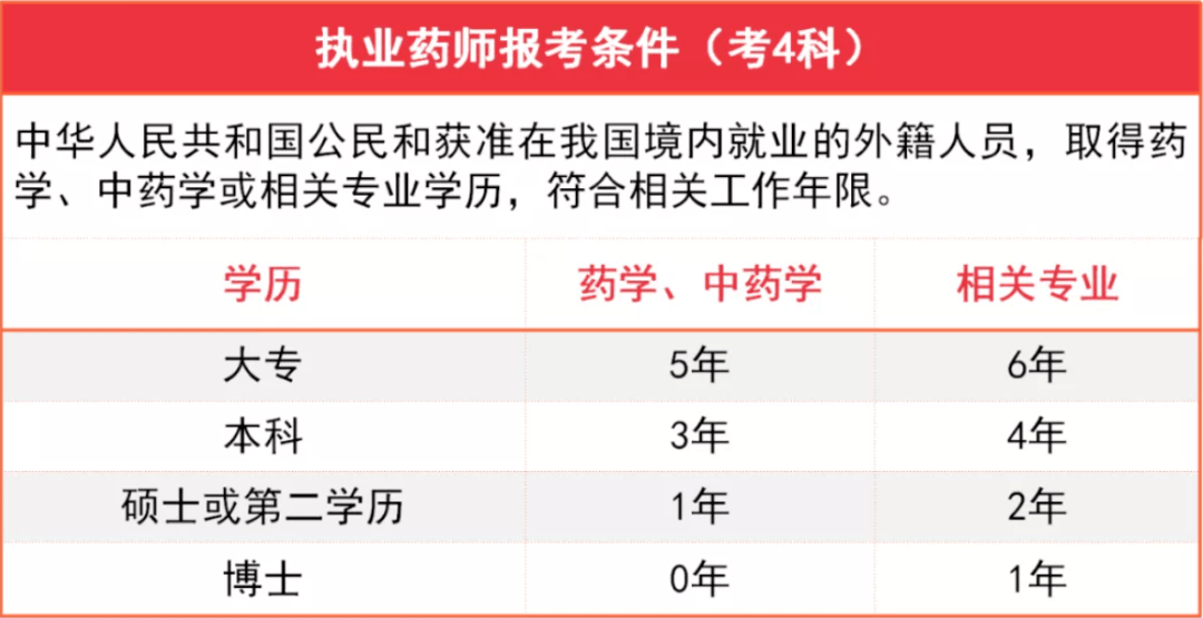 2019年什么时候考药师_15年考过的药师 19年能报主管_2024年考职业药师