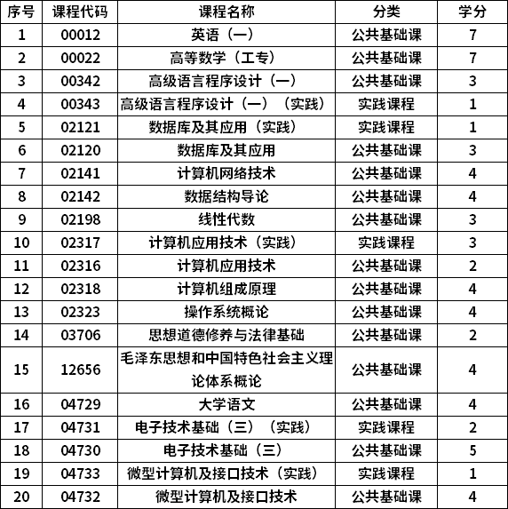 计算机考研专业课_计算机科学与技术专业考研_计算机科学技术专业考研建议