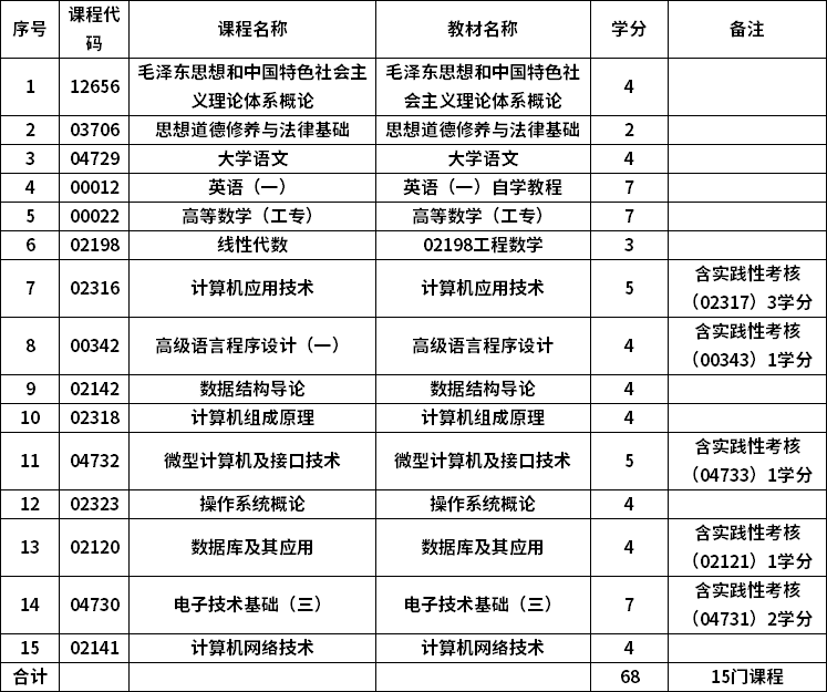 计算机考研专业课_计算机科学技术专业考研建议_计算机科学与技术专业考研