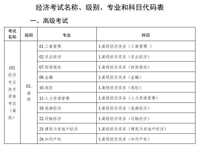 2016中级会计实务讲义_环球中级经济师讲义_中级会计实务串讲讲义