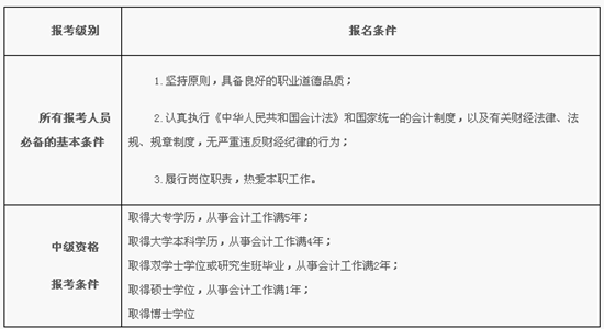 一级消防师证报考最低条件_2024年造价师报考条件_报考环评师需要什么条件