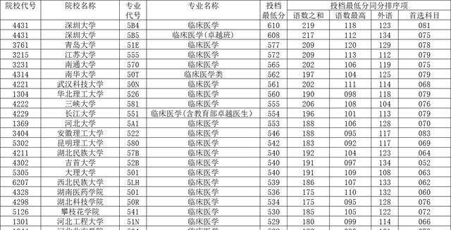 青岛技师学院分数_青岛医学院分数线_青岛版分数乘分数教学设计