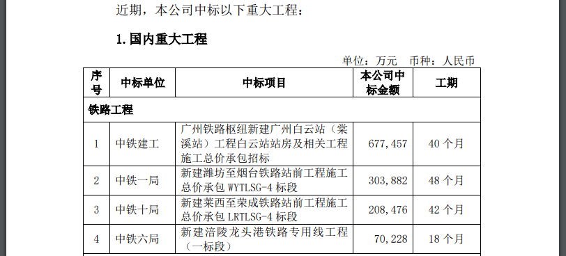 2018年2级建造师公路真题_公路水运试验检测师历年真题_2024年年一级建造师公路实务真题