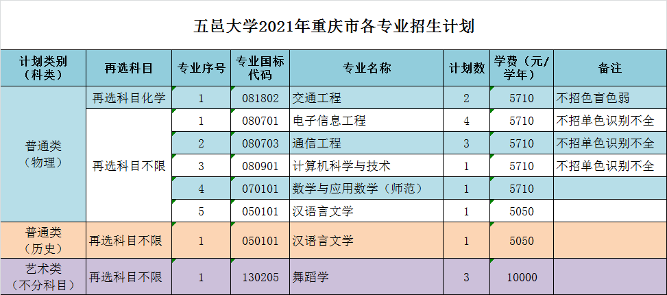 2021年高校自主招生要求_2019高校选考科目要求_2024年河北省造价师报考条件