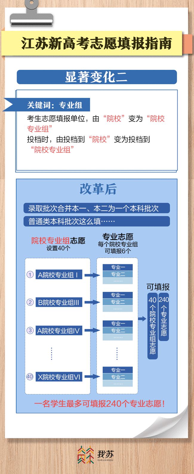 莱阳卫校2017招生电话_永康卫校录取分数线_莱阳卫校2016招生信息