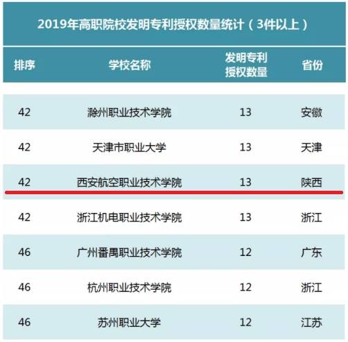 广东科学职业技术学院三二分段_广东技术师范学院天河学院_广东科技贸易职业技术学院