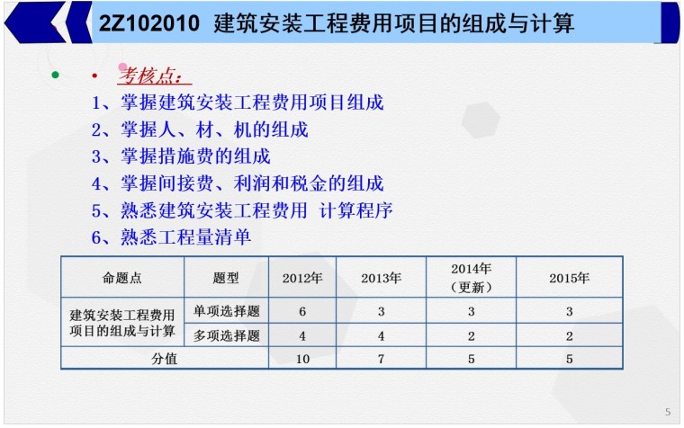 建造师1级2级_2级建造师报考条件_一级建造师培训多少钱