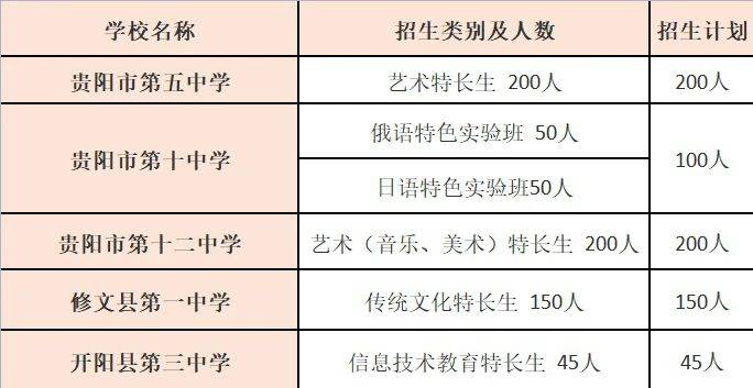 2023北京高考美术培训班_2013汕头计划生扩招生_贵阳房价2023年