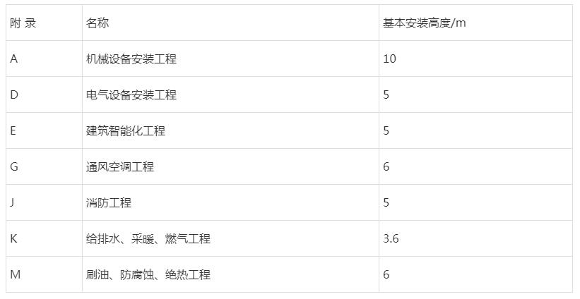 水利造价工程师考试科目_水利三类人员c考试_2024年水利造价师考试