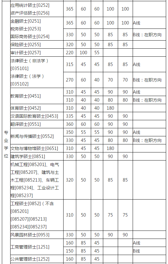 河北工程大学机械学院官网_河北工业大学录取分数线_河北传媒大学编导文化课官网