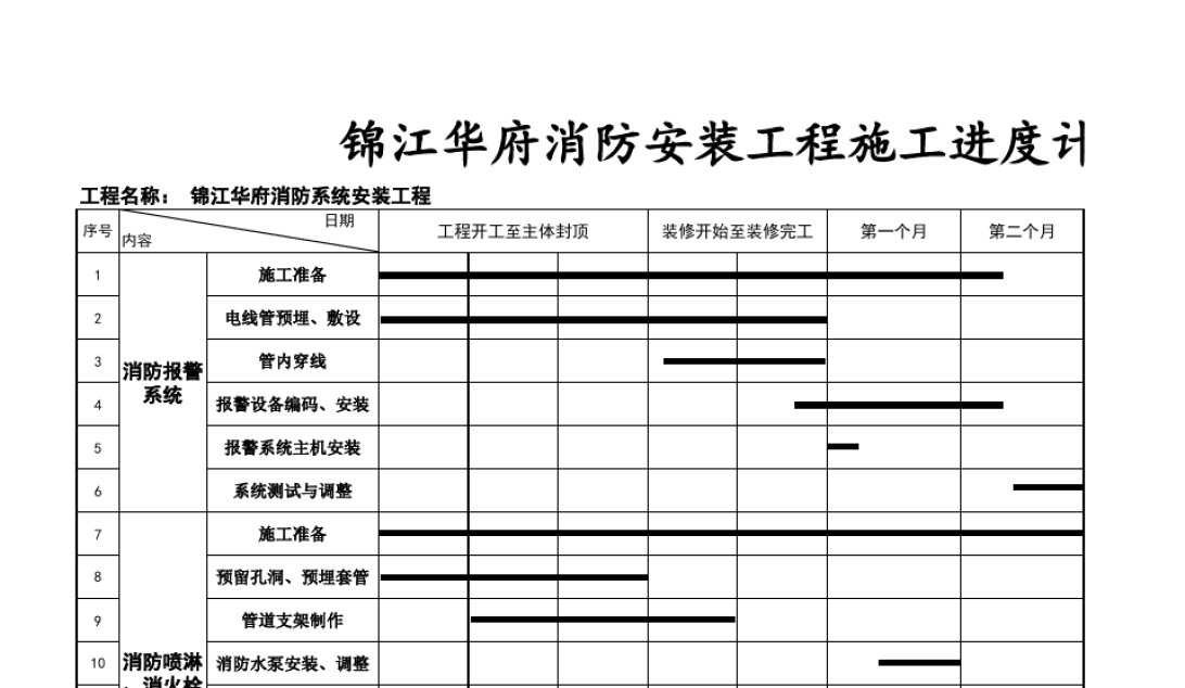 工程模板监理控制要点_进度计划监理通知单_监理工程师学习