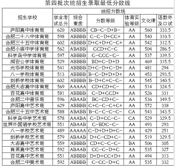 重庆市字水中学中考联招线分数_梅州市中考录取分数线2023_广东2019高考分数录取学校