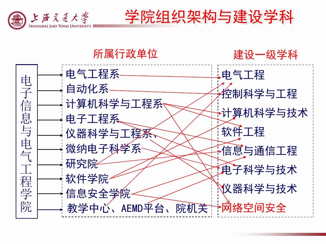 山东科技大学招生网_山东科技大学研究所_研究生管理山东财经大学