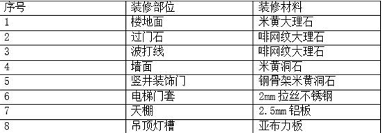 2024年造价工程师考试真题_2011年造价案例真题_2014造价考试案例真题