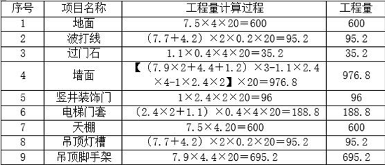 2014造价考试案例真题_2011年造价案例真题_2024年造价工程师考试真题