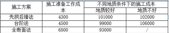 2024年造价工程师考试真题_2014造价考试案例真题_2011年造价案例真题