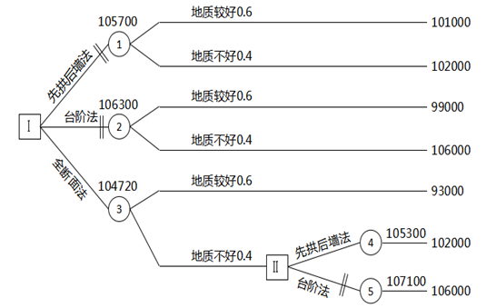 2014造价考试案例真题_2011年造价案例真题_2024年造价工程师考试真题