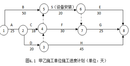 2011年造价案例真题_2024年造价工程师考试真题_2014造价考试案例真题