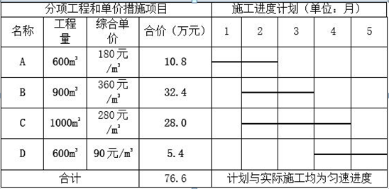 2014造价考试案例真题_2011年造价案例真题_2024年造价工程师考试真题