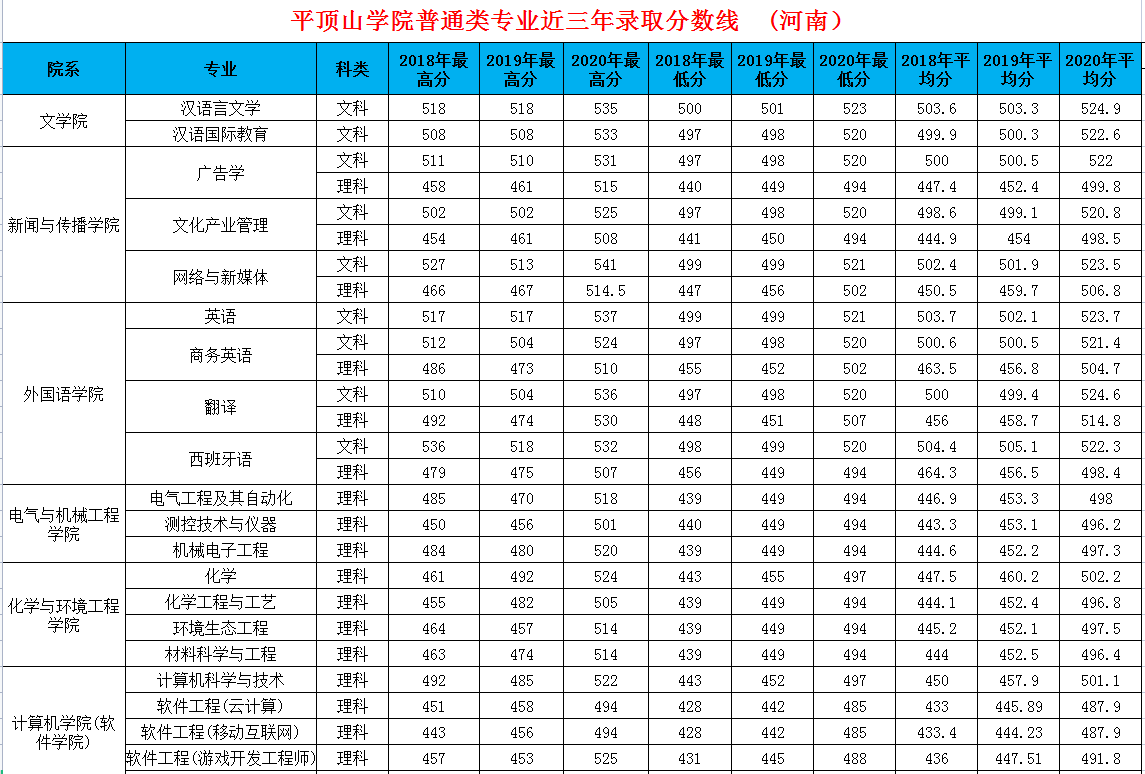 南京师范泰州学院排名_全国师范体育学院排名_商丘师范学院全国排名