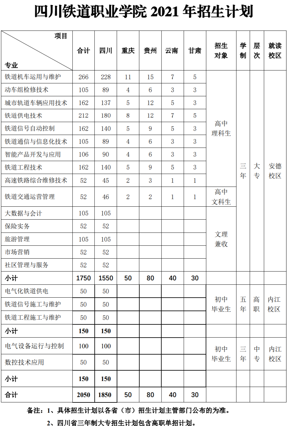 投档分位次是省排名吗_560分能上什么大学理科河北_石家庄铁道大学专科