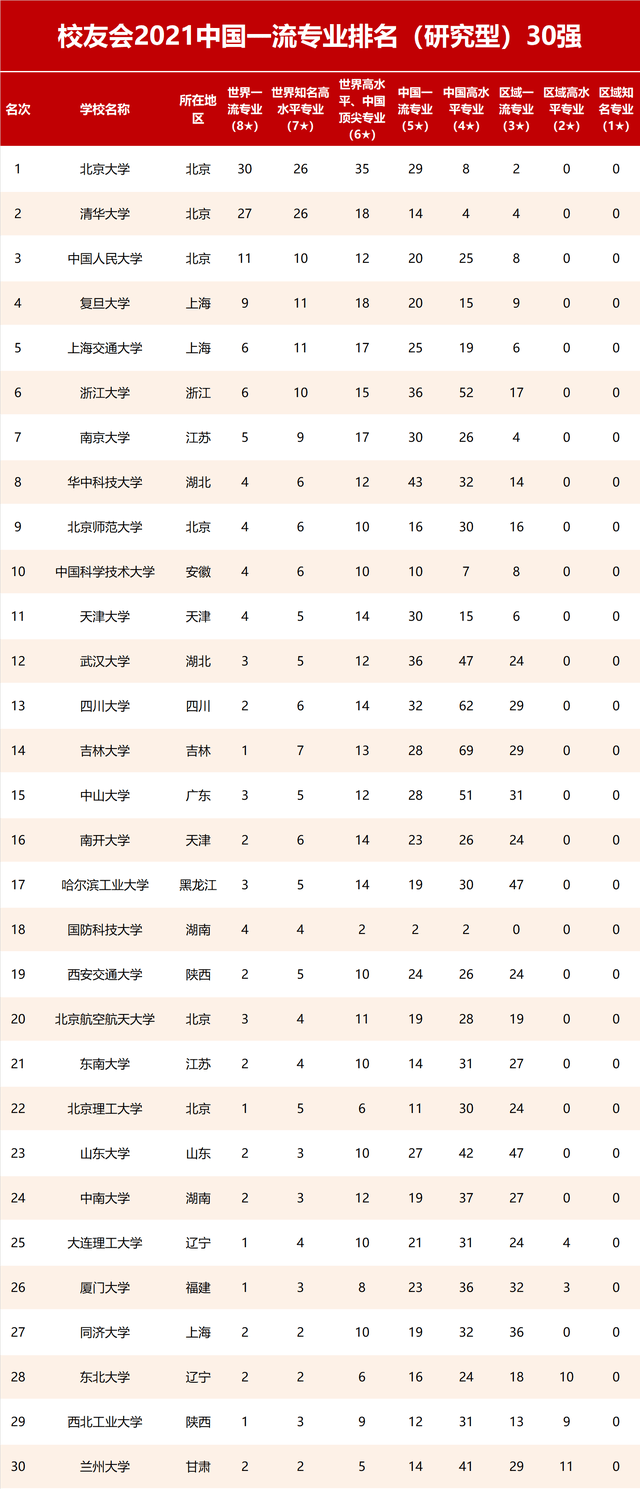 投档分位次是省排名吗_石家庄铁道大学专科_560分能上什么大学理科河北