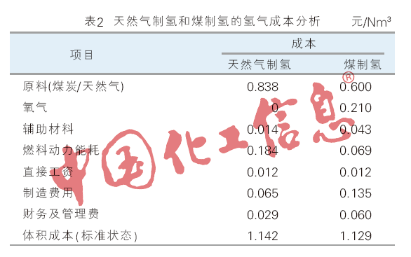 可燃冰的主要成分是_煤焦炉气是煤气吗_人体需要的主要营养成分是