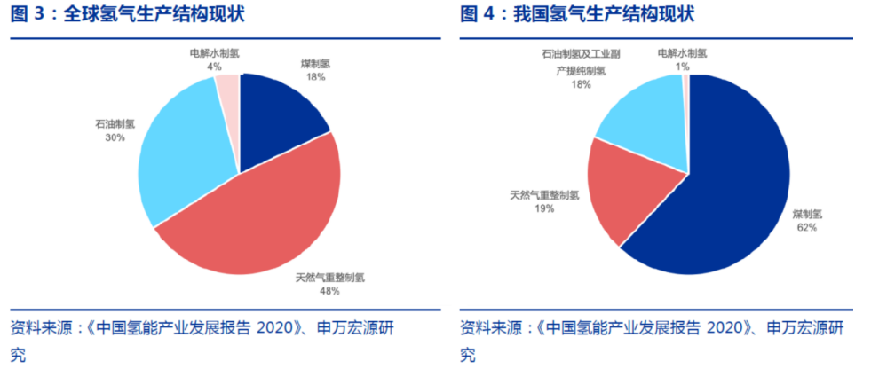 煤焦炉气是煤气吗_可燃冰的主要成分是_人体需要的主要营养成分是