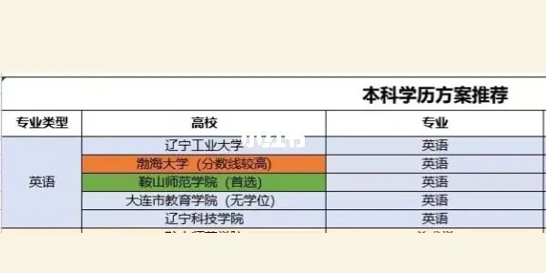 河北衡水学院_河北石家庄省二院电话_石家庄学院地址