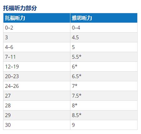 托福tpo听力答案_英语雅思与托福_英语雅思和托福哪个难