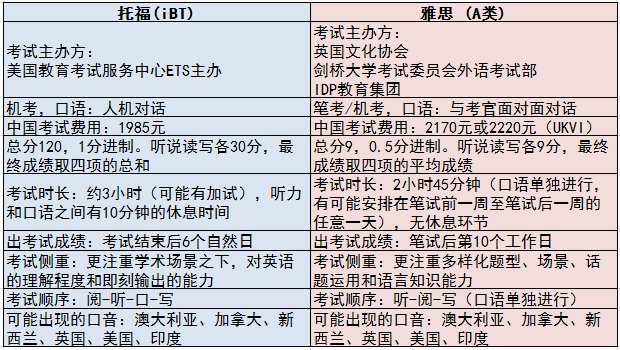 托福tpo听力答案_英语雅思与托福_英语雅思和托福哪个难