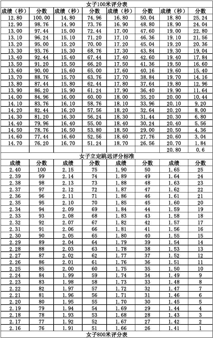 中考体育跑步满分标准_2017江西中考体育满分标准_2023年德州市教育和体育局