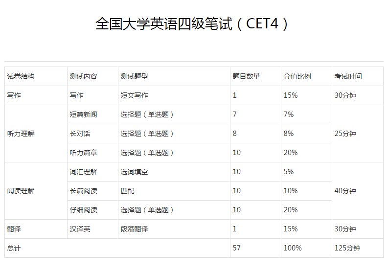 英语六级赋分情况_六级赋分是什么意思_四六级是排名赋分制