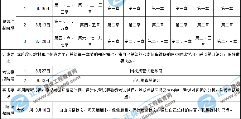 一建报考条件_研究生报考一建条件_本科报考一建条件