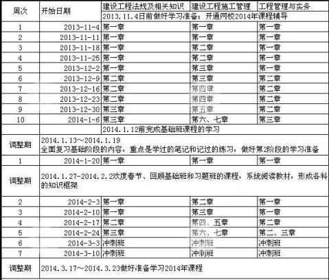 一建报考条件_研究生报考一建条件_本科报考一建条件