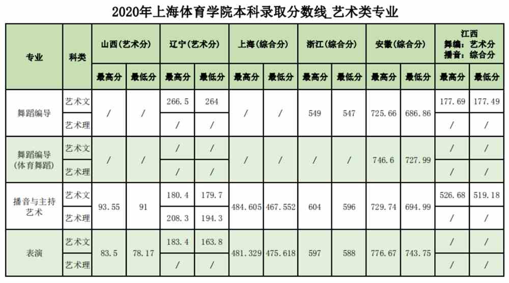 苏州职业大学单招录取率_苏州职业大学单招分数线_苏州职业大学单招录取名单