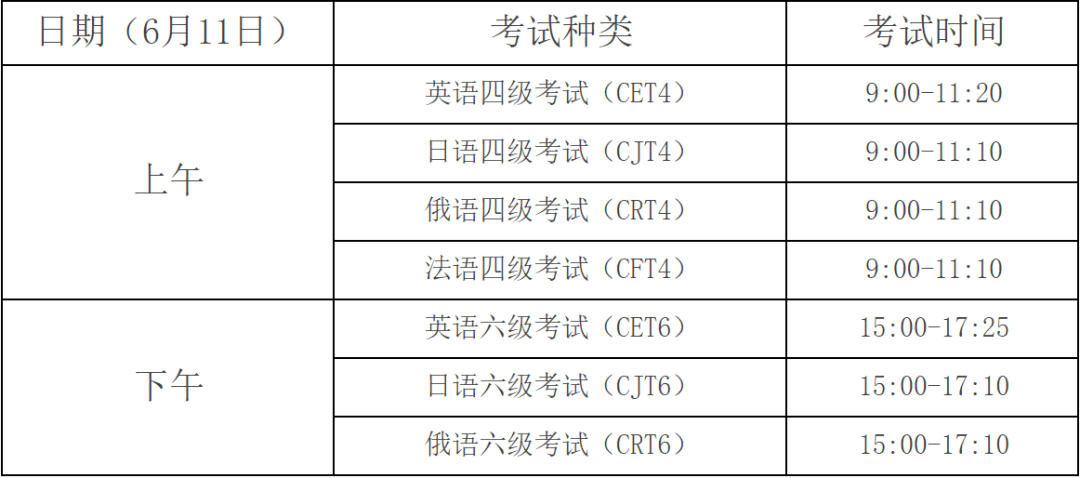 六级英语报名时间2020年_2023英语四六级开始报名_今年英语六级报名