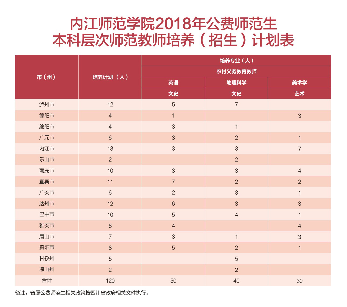 郑州幼师咋样_郑州幼师学校_郑州幼师学校在哪