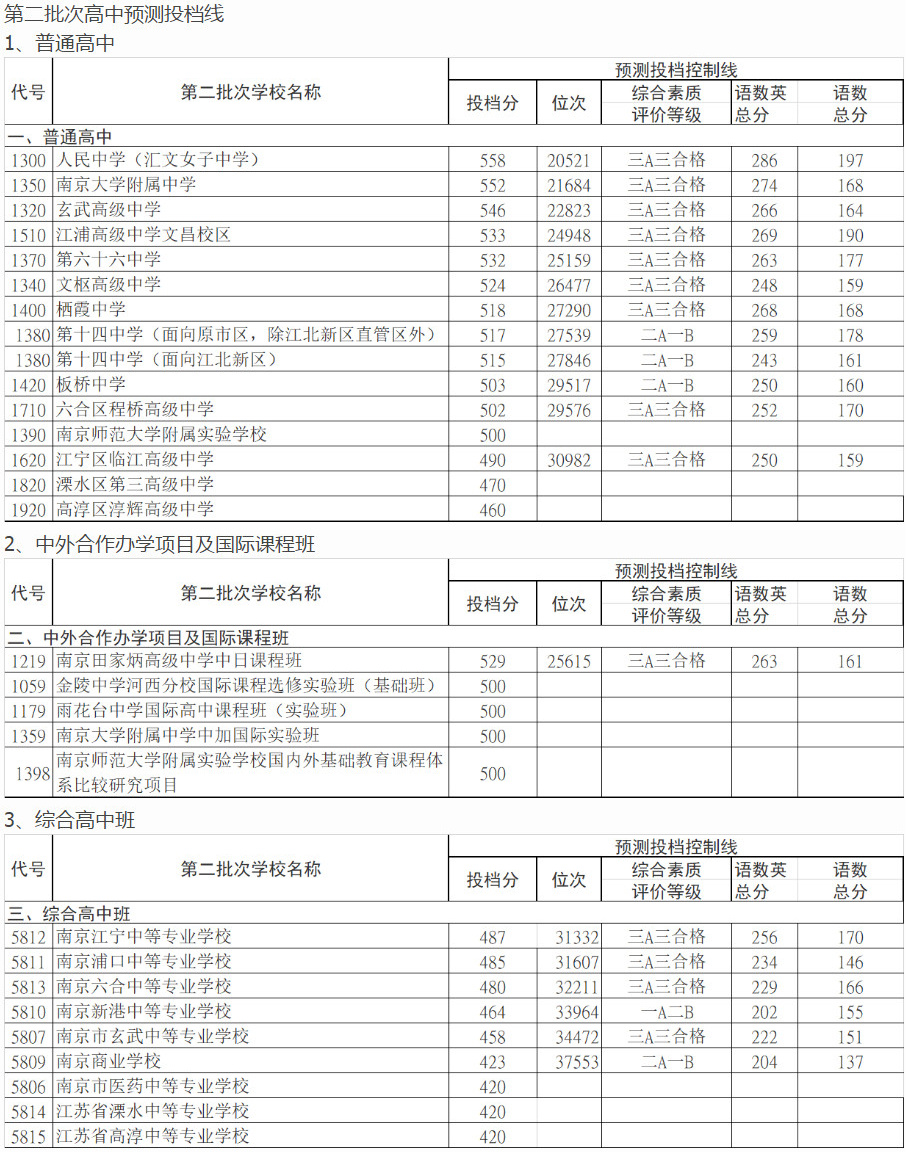 2023年河南高考分数线_河南高考分数线2030_河南2031高考分数线