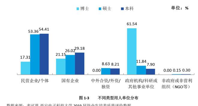 职校学费是一年还是一学期_职校学费包括哪些费用_职校学费多少