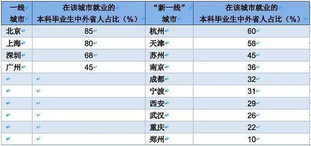 职校学费包括哪些费用_职校学费多少_职校学费是一年还是一学期