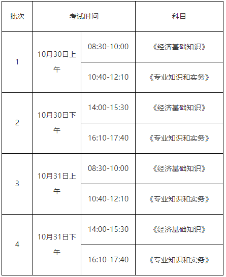 21年上海中级经济师_2024年上海中级经济师考试_上海2021年中级经济师