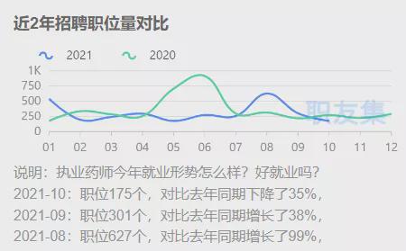 临床药师工资有一万吗_临床药师薪酬福利_2023临床药师工资一般多少