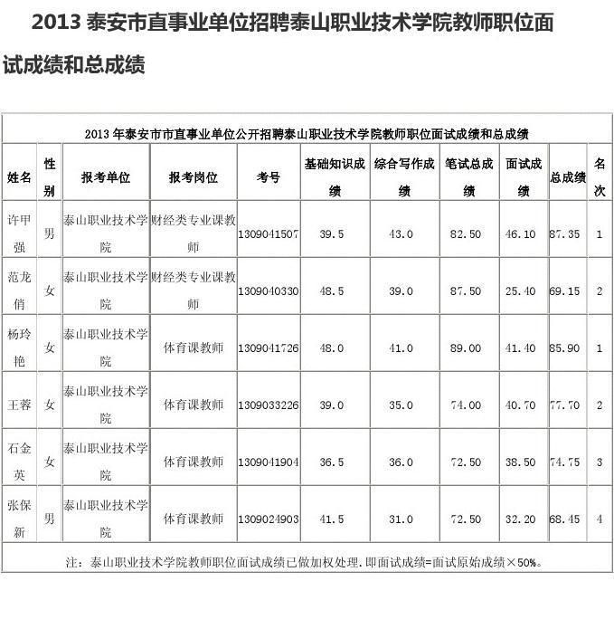 2023年德州市人事考试信息网_德州市考试信息官网_德州考试网官网