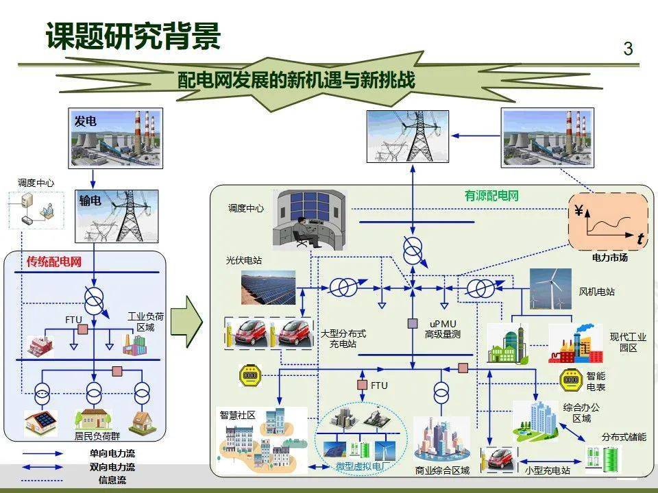 配电网谐波治理的方法有哪些_2023年电网谐波治理装置_电力谐波治理的几种方法