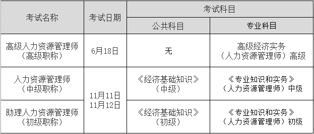 助理经济师报名_助理经济师报名时间和考试时间_2024年助理经济师报考条件